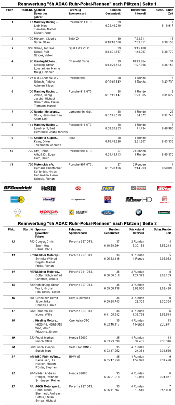 6h ADAC Ruhr-Pokal-Rennen.png
