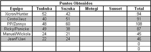 Clasificación JGTC.JPG