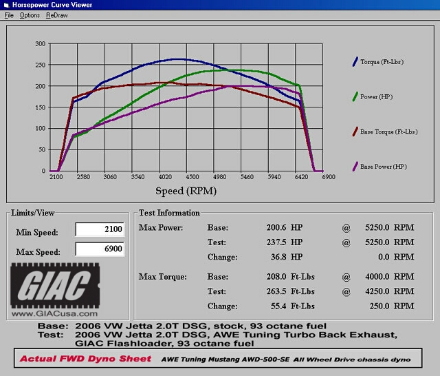 jetta5_GIAC_program_and_AWE_exhaust.jpg