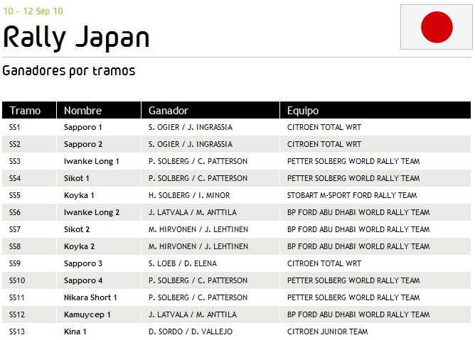 GANADORES POR TRAMO.png