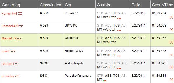 ForzaStars Nur GP.JPG