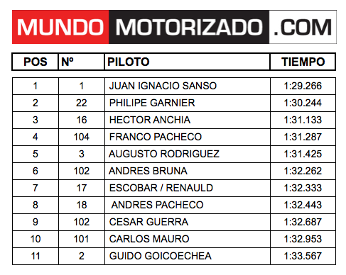 Captura de pantalla 2011-06-01 a las 12.45.40.png