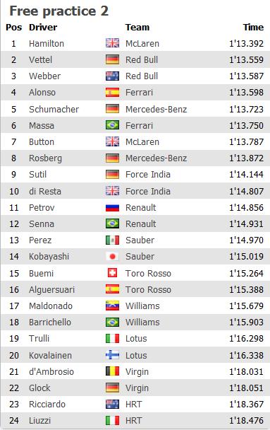Brasil FP2.jpg