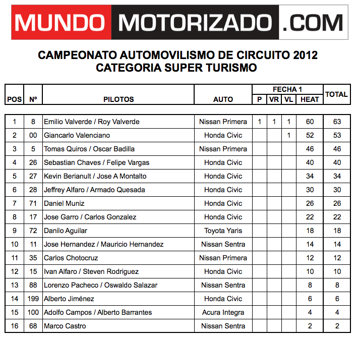 Captura de pantalla 2012-04-24 a la(s) 07.43.03.png