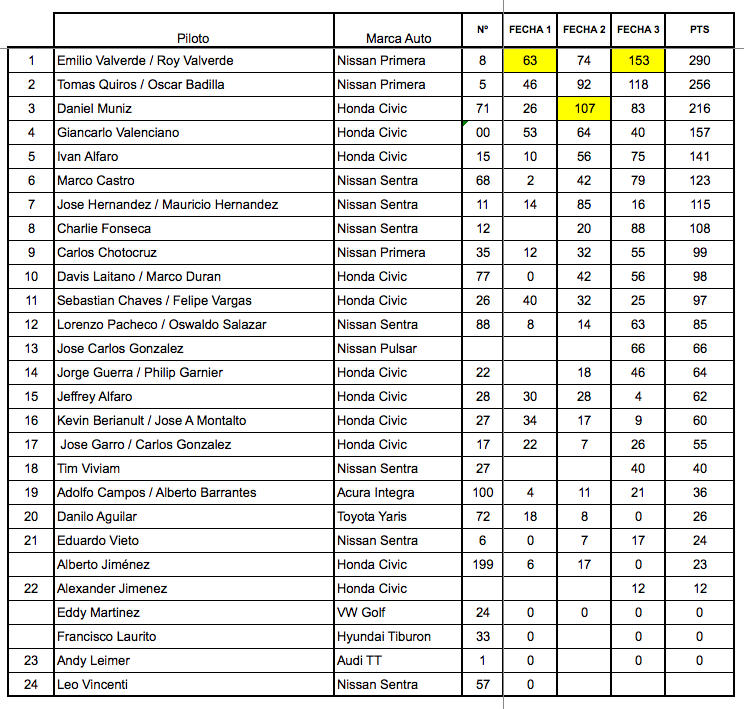 Captura de pantalla 2012-06-03 a la(s) 17.20.57.png