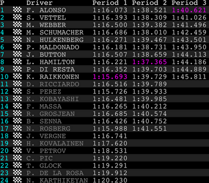 German GP - Qualifying.png