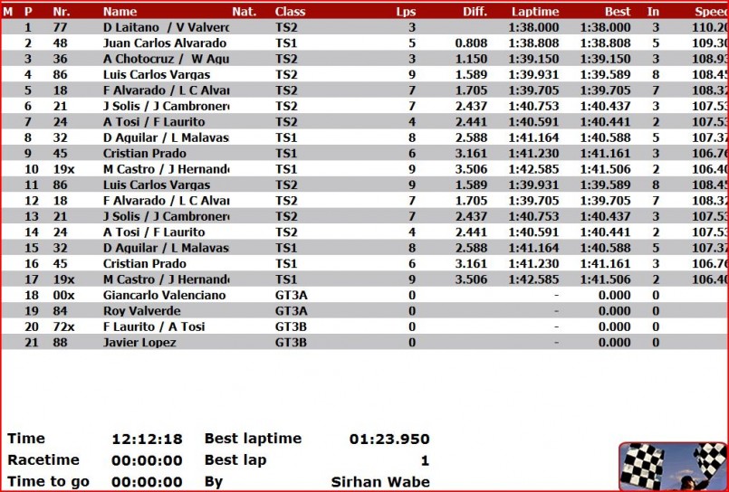 ClasificacionGT3&ts.JPG