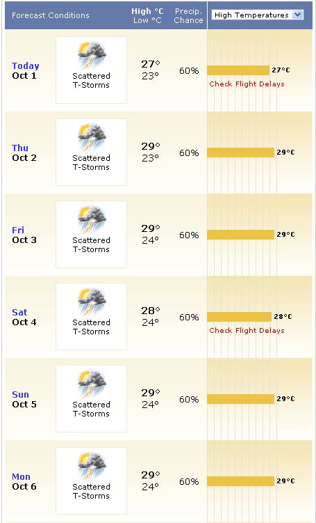 weather_escuintla_cca.JPG