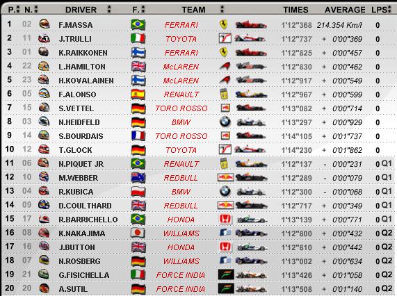 parrilla interlagos.JPG