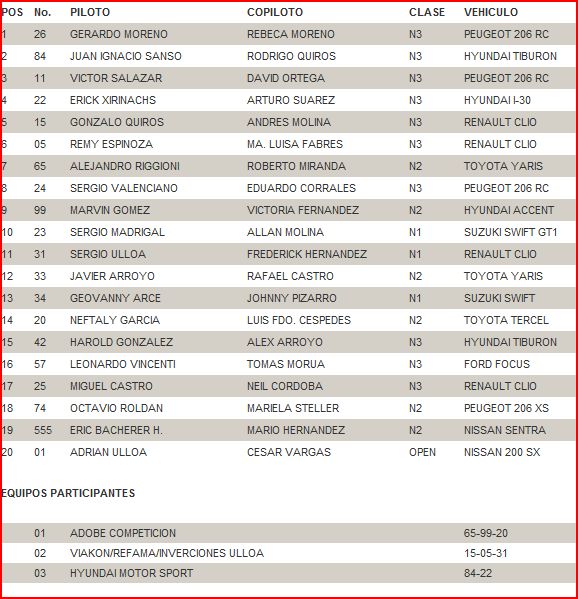 parrilla de salida Sarchi.JPG