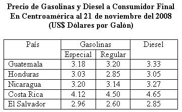 Precios de combustibles El Financiero.jpg