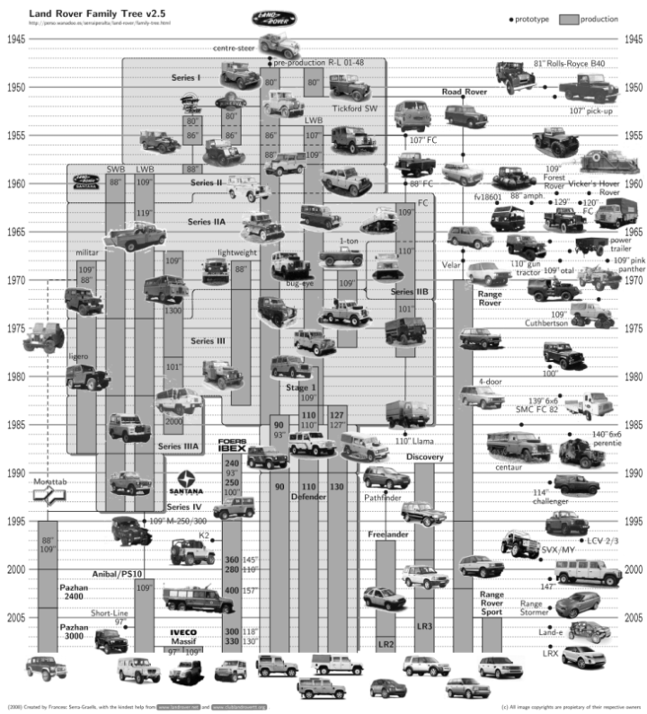 land-rover-family-tree.png