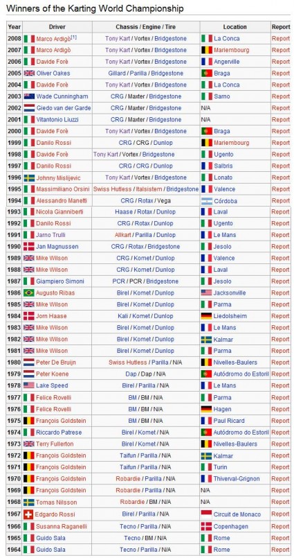 campeonatos mundiales kart.jpg