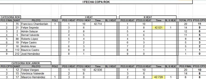 resultados copa rok.jpg