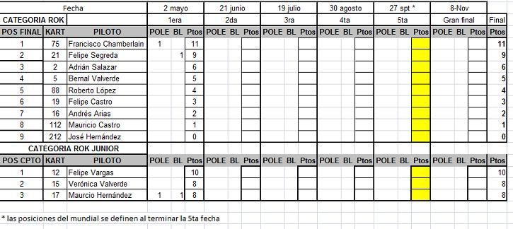 estado campeonato rok.jpg