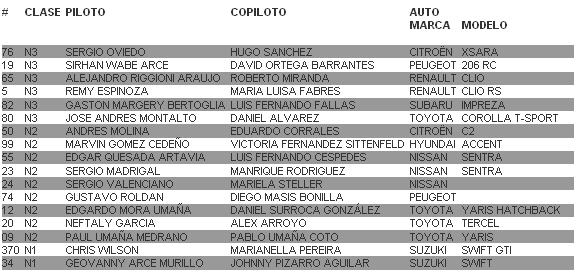preinscritosrally2009v2.jpg