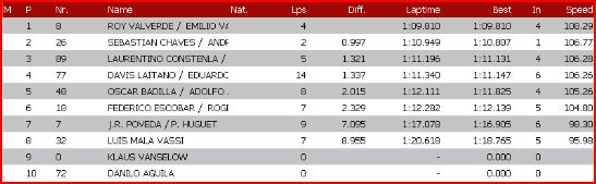 clasificacionfinal ST.JPG