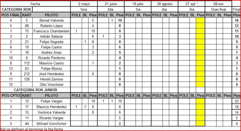 Estado Campeonato.JPG