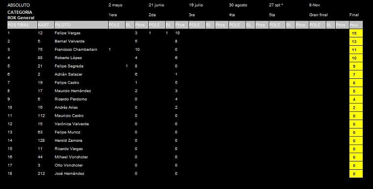 estado campenato Absoluto.jpg