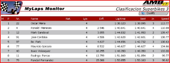 clasificacionSuperBikes1.JPG