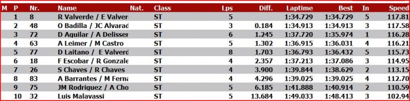 clasificacion ST1.JPG