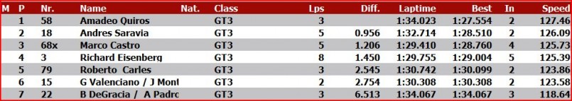 clasificacion GT3 final.JPG