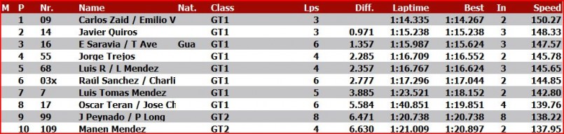clasif gt1final1.JPG