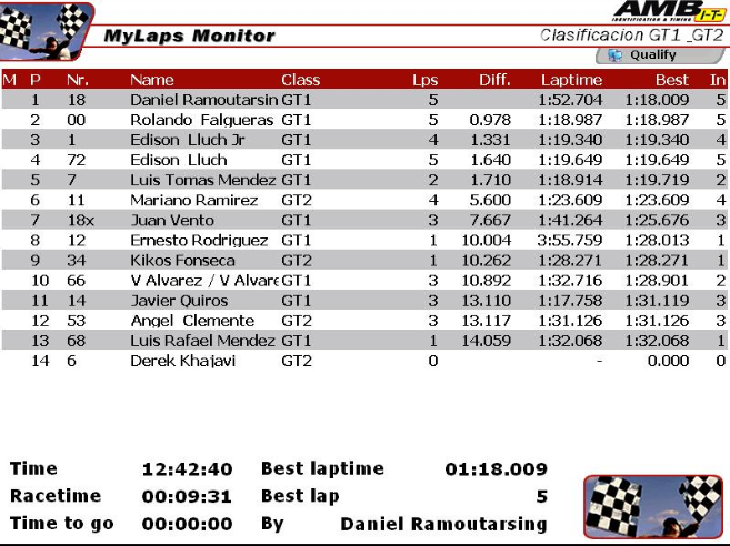 gt1 & gt2 parcial.png