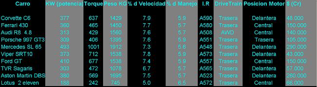 Tabla Comparativa.jpg
