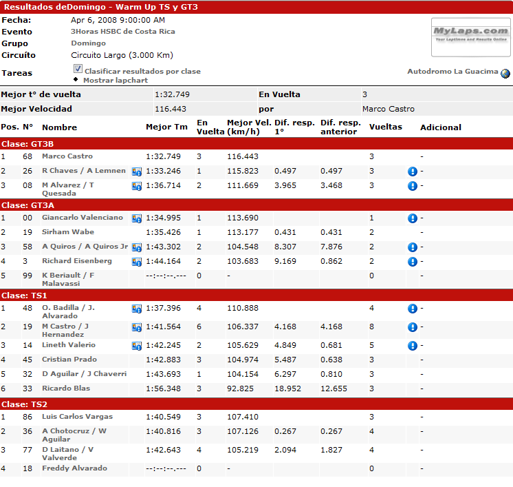 warm up  gt3 & ts.png