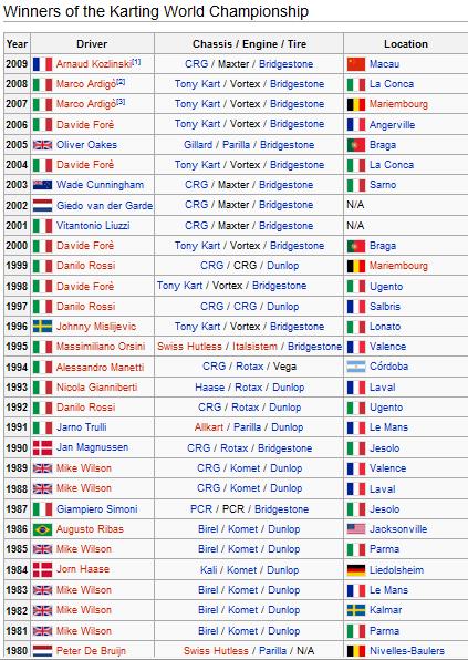 Campeones del mundo.jpg