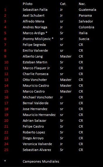 lista de inscritos prov.jpg