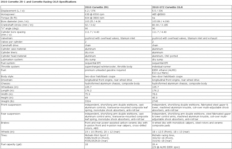 corvettecompar.png