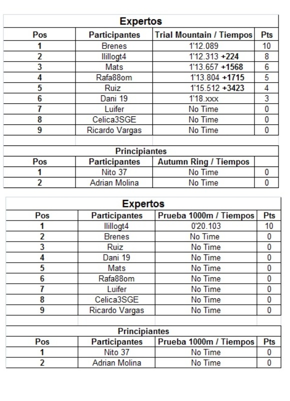 Tabla de puntos1.jpg