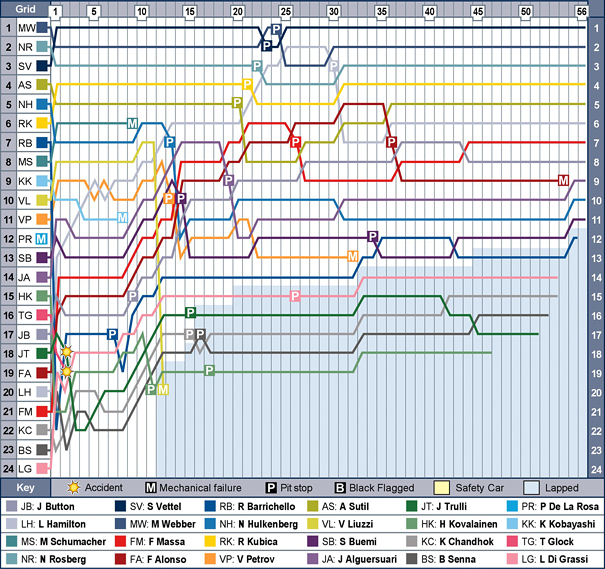 mal-f1-2010-chart.jpg