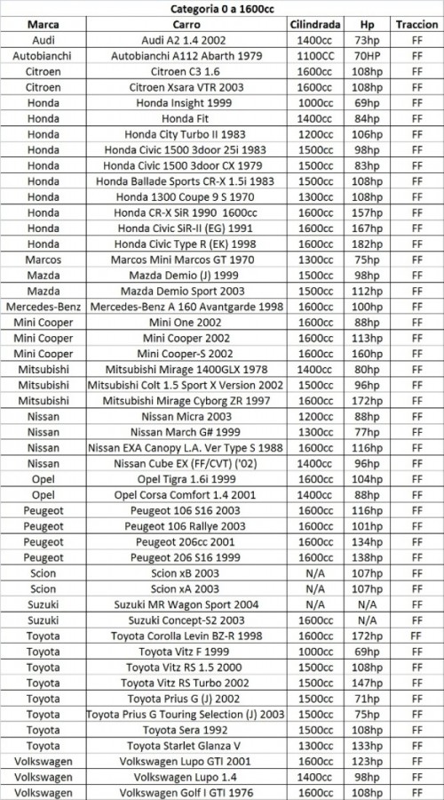 Categoria 1600cc.jpg
