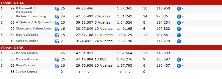 gt3 resultados.png