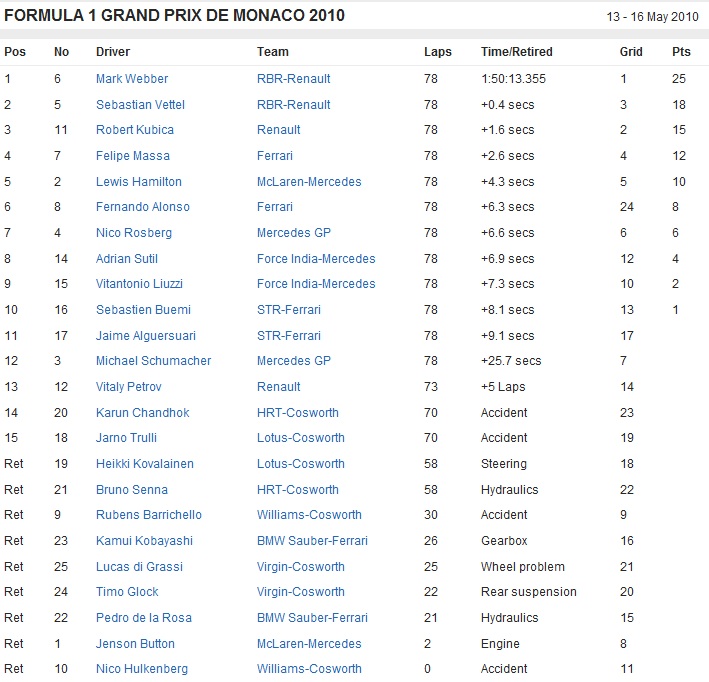Resultados De Monaco.jpg