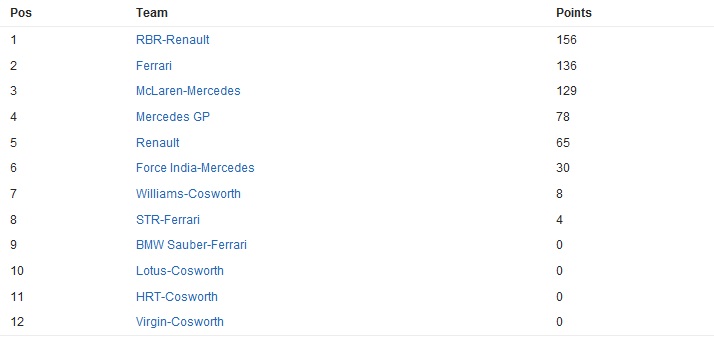 Campeonato De Constructores.jpg