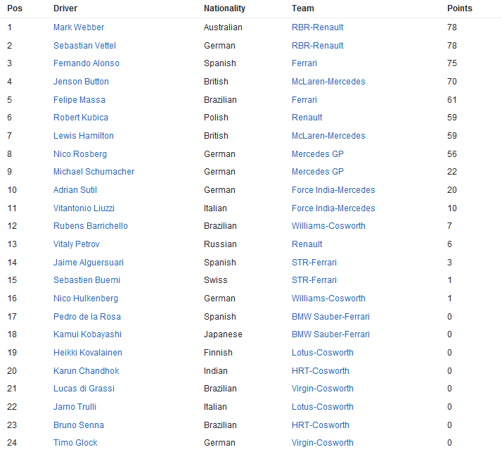 Campeonato De Pilotos.png