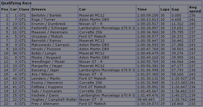 FIA GT1 CARRERA CLASIFICATORIA.JPG