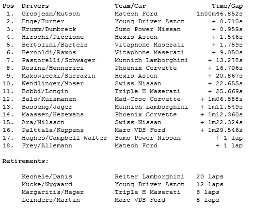 RESULTADOS CARRERA FINAL .jpg