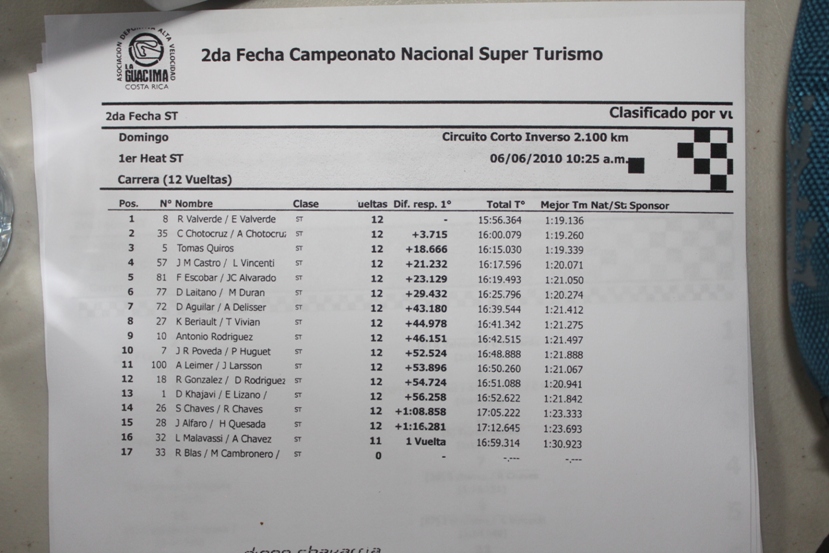 Tiempos ST Heat 1.JPG
