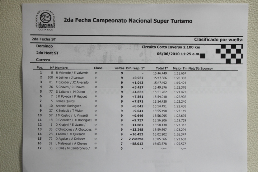 Tiempos ST Heat 2.JPG