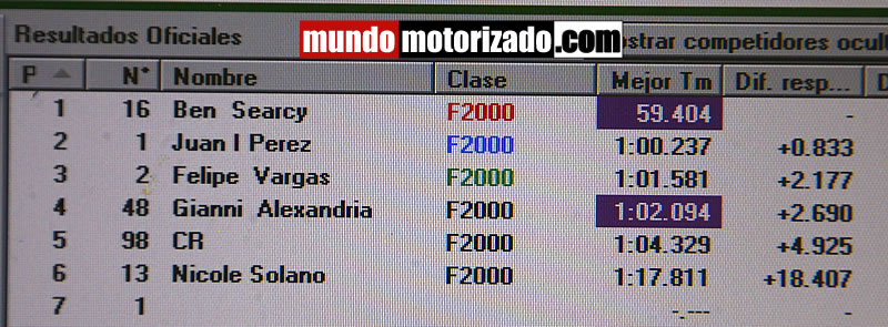 tiempos_f2000.jpg