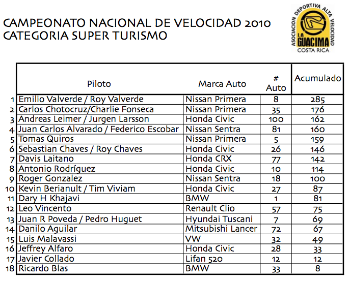 Captura de pantalla 2010-08-24 a las 12.40.50.png