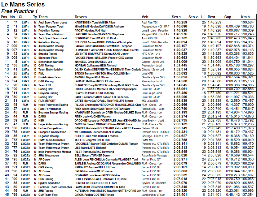 RESULTADOS PRACTICA 1 LMS.png