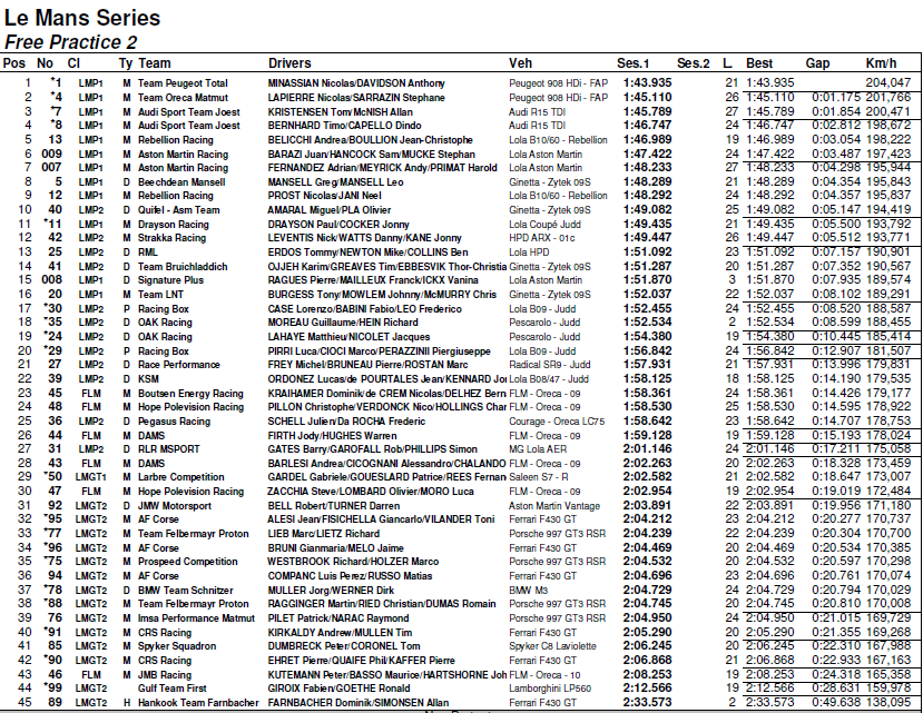 RESULTADOS PRACTICA 2 LMS.png