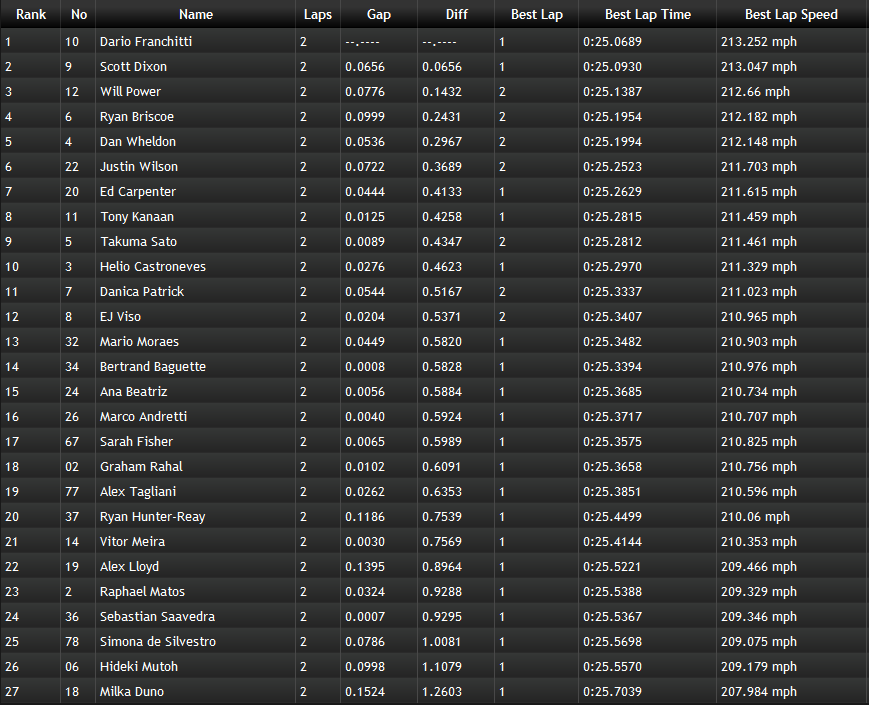 CLASIFICACION DE INDYCAR.png