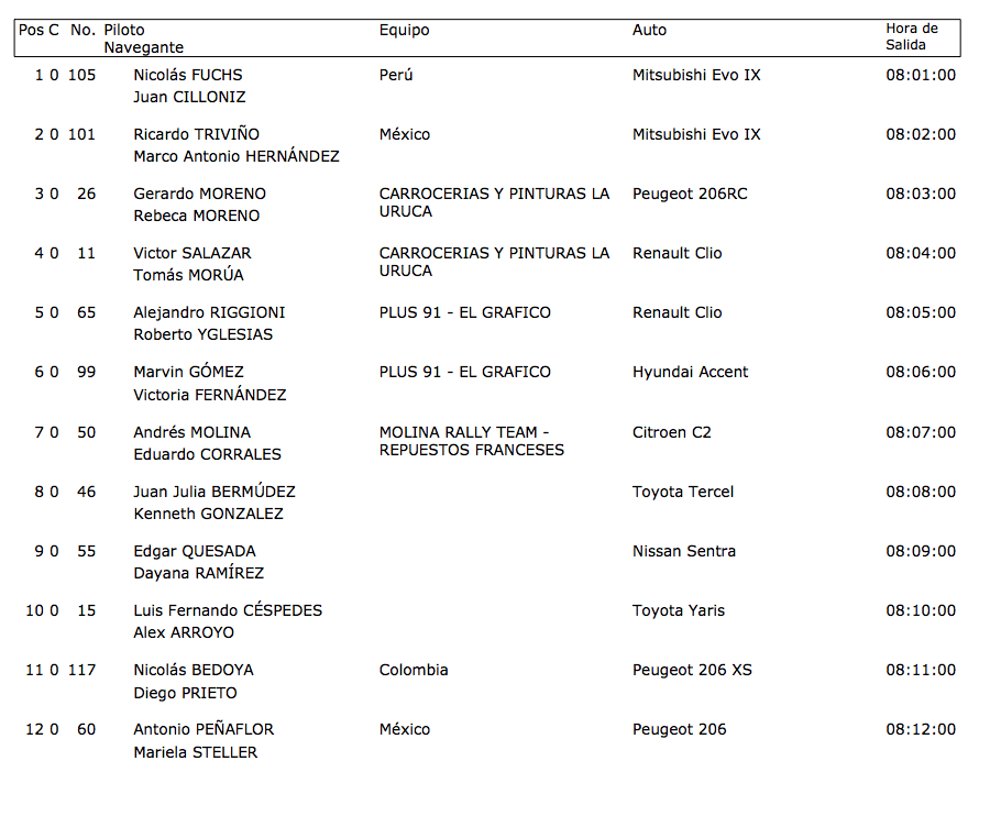 Captura de pantalla 2010-10-29 a las 13.17.02.png